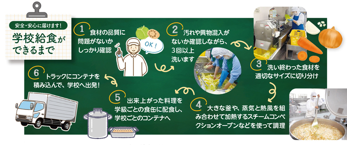 学校給食ができるまで