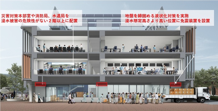 防災危機管理センター(断面図)イメージパース