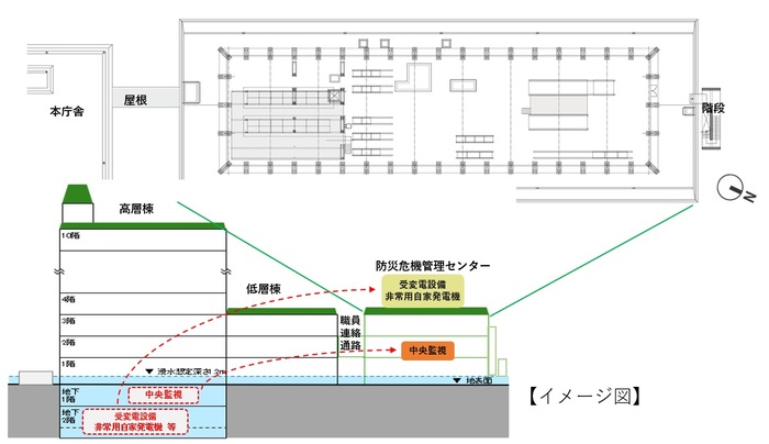 防災危機管理センターへの受変電設備の移設イメージ