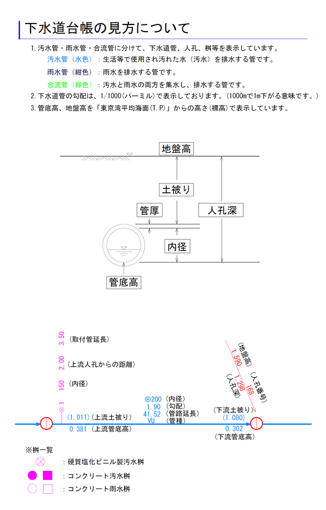 管路図の見方について