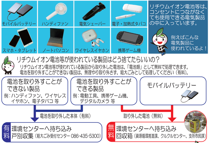 充電式電池が使用されている電化製品