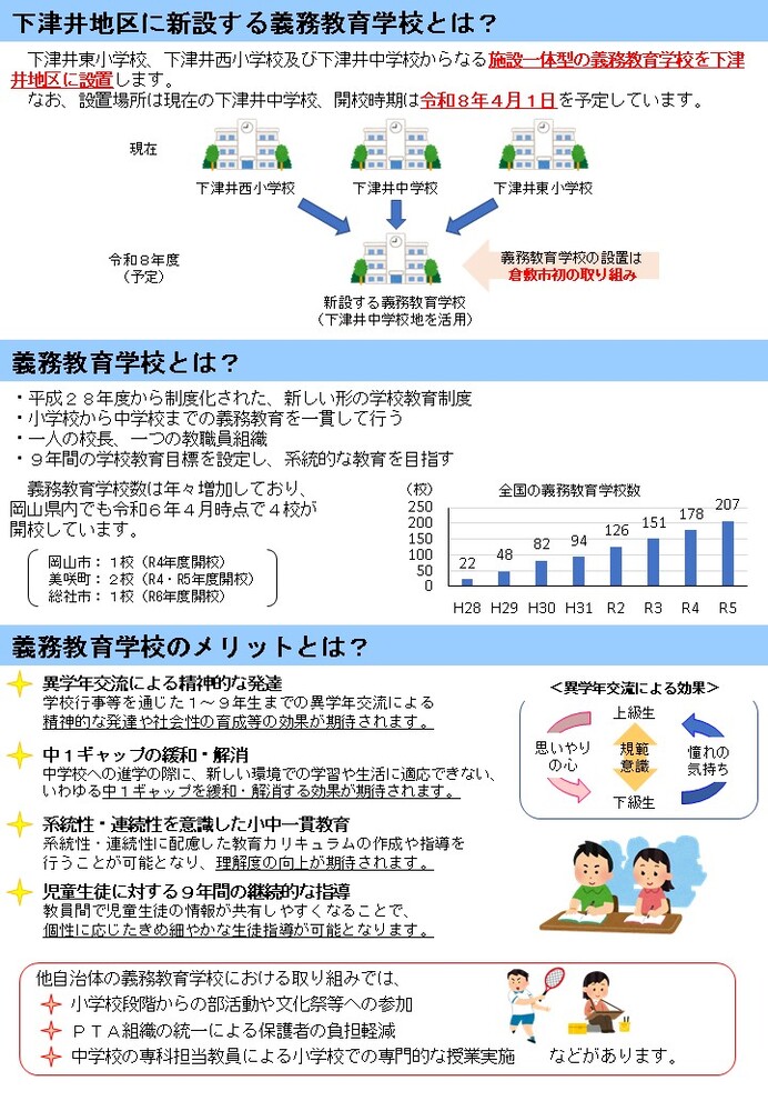画面:義務教育学校とは