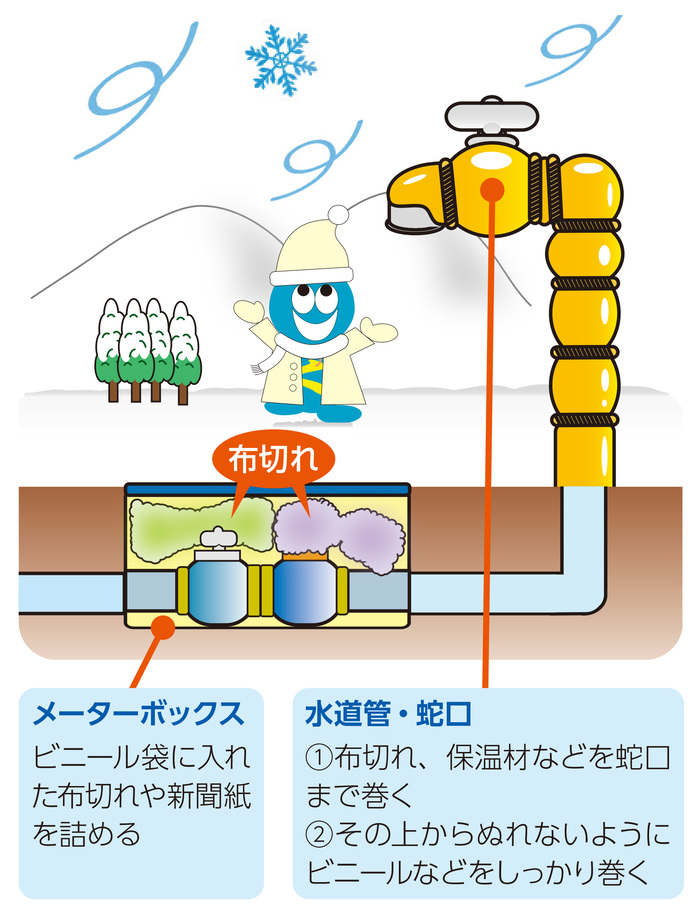 メーターボックス・水道管・蛇口の冬じたく