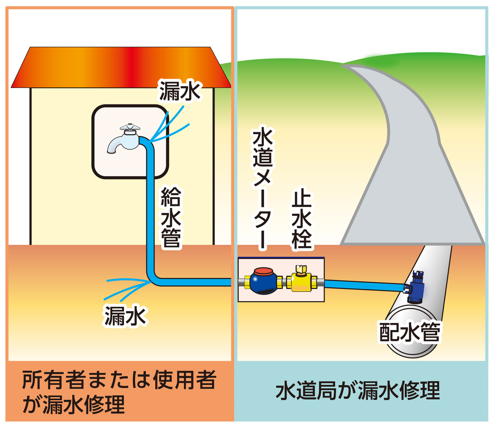 自宅での漏水修理