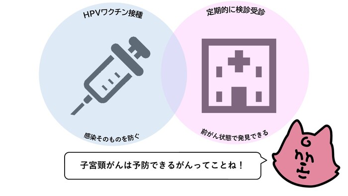 ワクチンと検診のイラスト