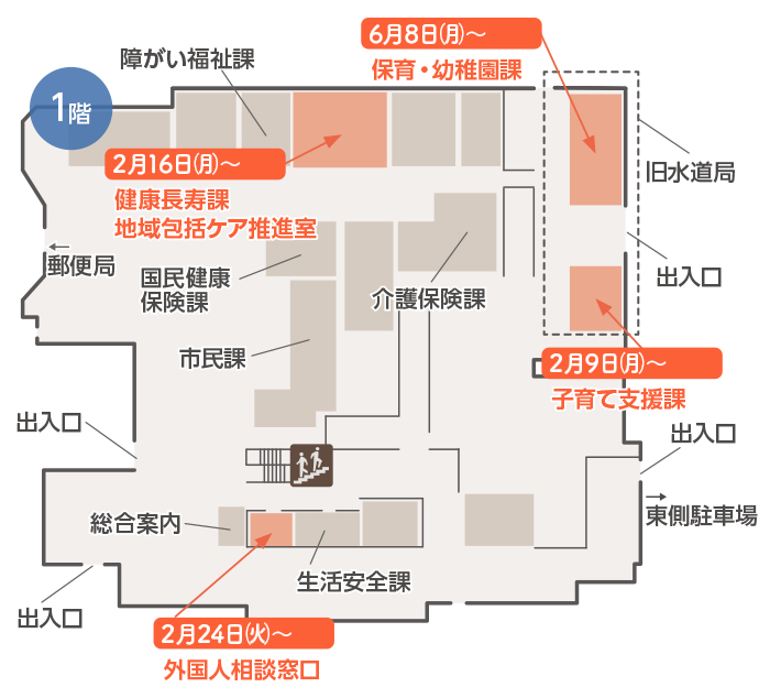 1階のフロアマップ。2月9日（月曜日）から子育て支援課、6月8日（月曜日）から保育・幼稚園課が旧水道局へ移転。2月16日（月曜日）から健康長寿課、地域包括ケア推進室、2月24日（火曜日）から外国人相談窓口が本庁舎1階で配置変更