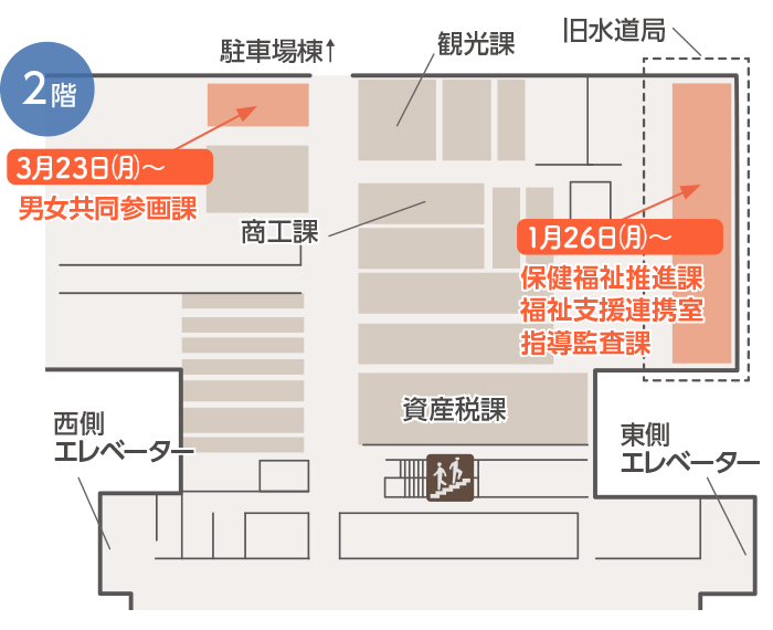 2階のフロアマップ。1月26日（月曜日）から保健福祉推進課、福祉支援連携室、指導監査課が旧水道局へ移転。3月23日（月曜日）から男女共同参画課が本庁舎2階で配置変更