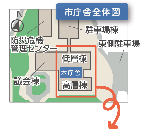 市庁舎全体図　今回の移転は主に本庁舎の低層棟と高層棟が対象です。