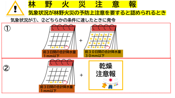 林野火災注意報