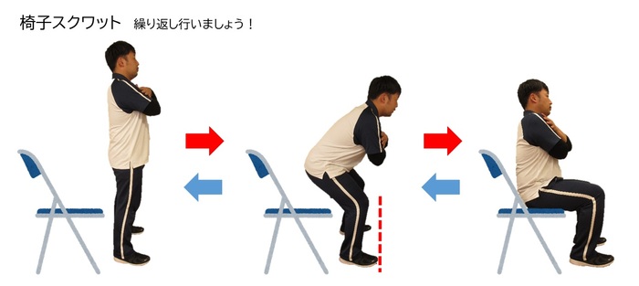 画像：椅子スクワットをしている様子。左から（1）椅子の前に立っている人、（2）お尻を引きながら、椅子に腰を下ろしている人、（3）椅子に座っている人。この3つの動きを繰り返し行う。