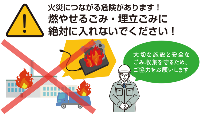 モバイルバッテリーから発火し、施設やごみ収集車が燃えているイラストと燃やせるごみや埋め立てごみとして捨てないよう協力を求めるスタッフのイラスト