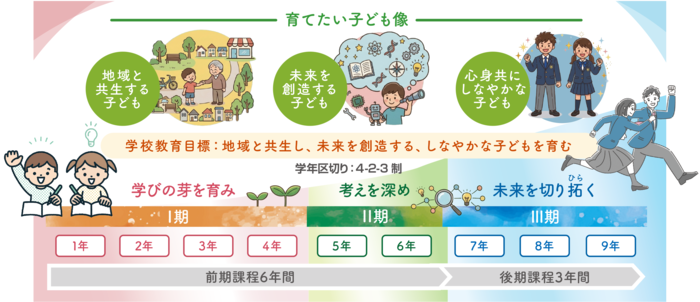 下津井学園が目指す子どもたちの姿