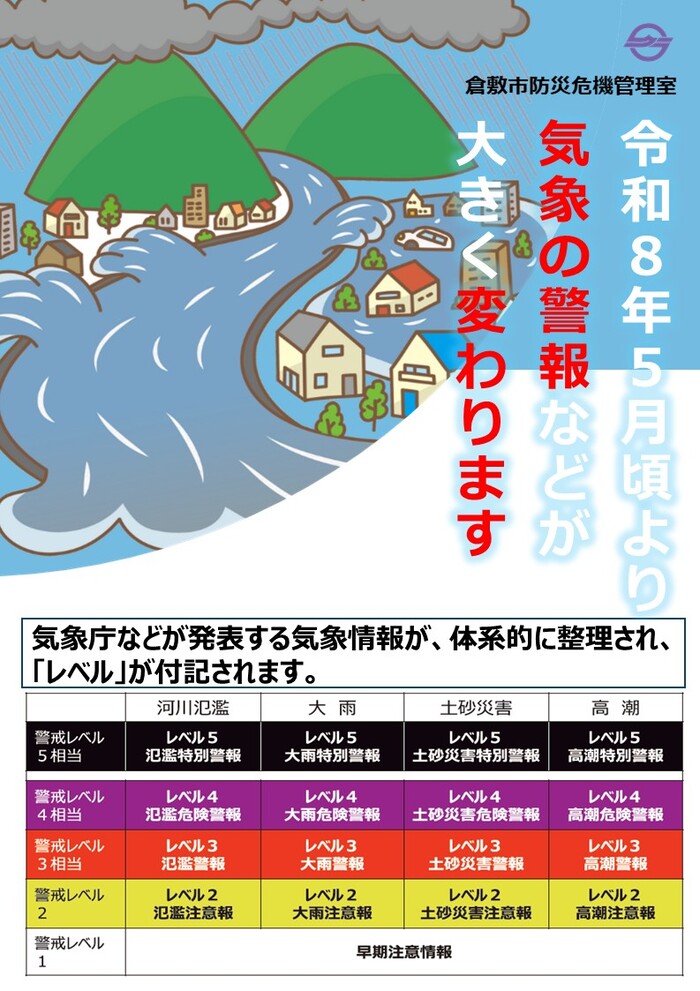 新しい防災気象情報