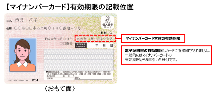 マイナンバーカードに記載されている有効期限の画像