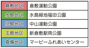 耐震性貯水槽設置場所　画像