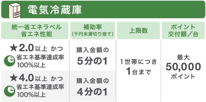電気冷蔵庫の条件