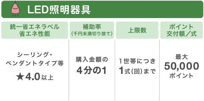 LED照明器具の条件