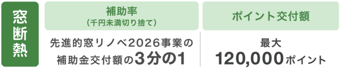 窓断熱の条件