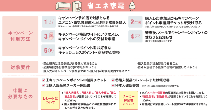 省エネ家電の利用方法