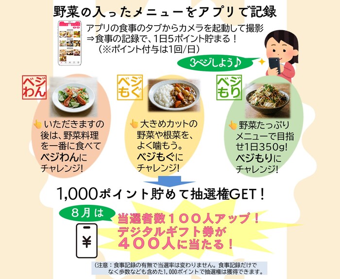 流れの説明