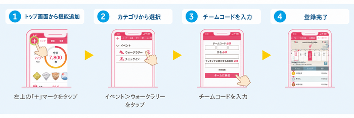 参加登録方法