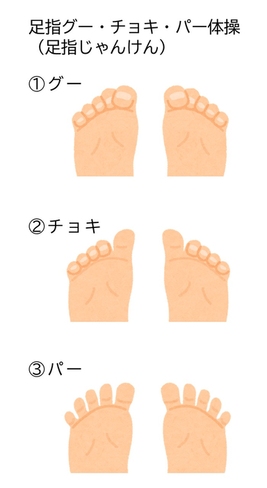 画像:足指を動かし、グー・チョキ・パーの動きをしているイラスト