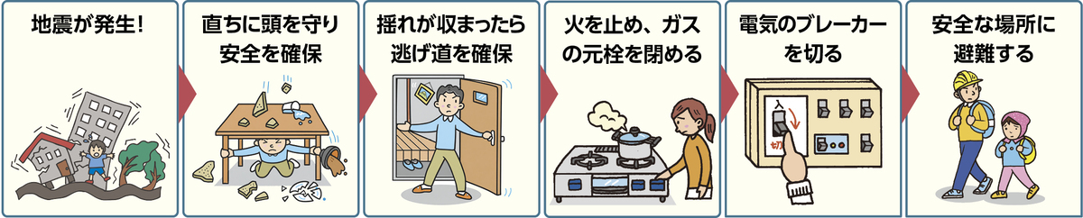 地震発生時の行動