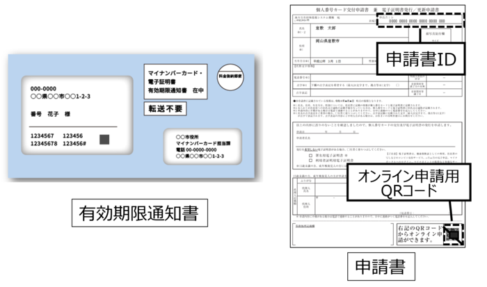 個人番号カード申請書（申請者ID・QRコード付き）