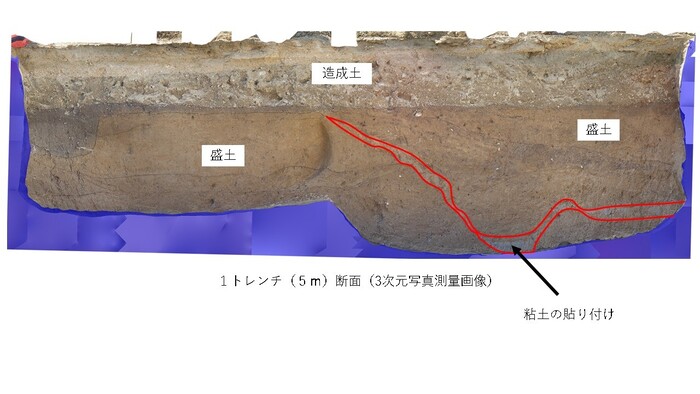 トレンチ1断面図