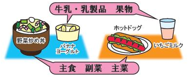 イラスト：野菜炒め丼とバナナヨーグルト、ホットドックといちごミルク